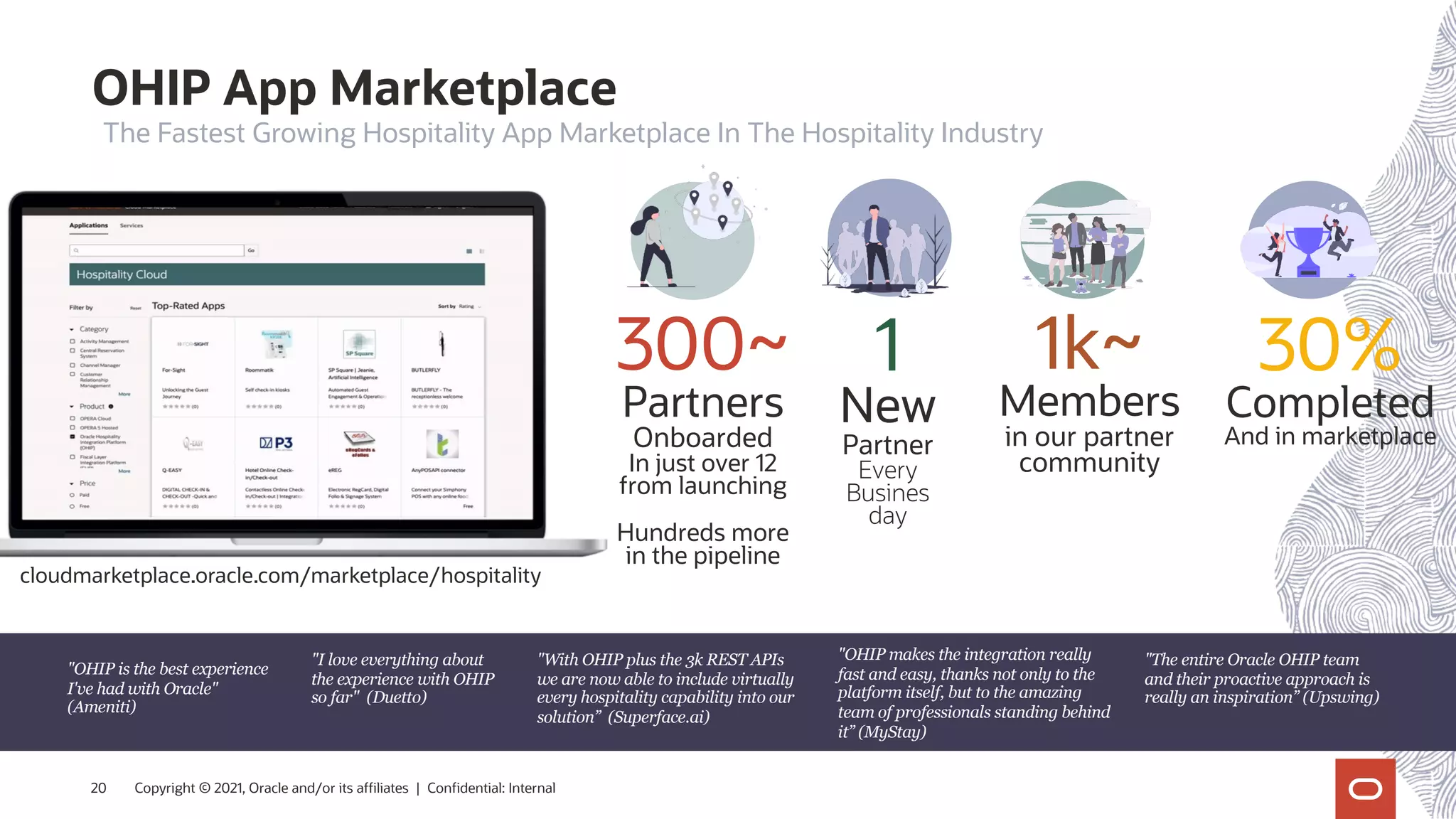 OHIP App Marketplace
Copyright © 2021, Oracle and/or its affiliates | Confidential: Internal
20
"OHIP is the best experience
I've had with Oracle"
(Ameniti)
"I love everything about
the experience with OHIP
so far" (Duetto)
"With OHIP plus the 3k REST APIs
we are now able to include virtually
every hospitality capability into our
solution” (Superface.ai)
"The entire Oracle OHIP team
and their proactive approach is
really an inspiration” (Upswing)
"OHIP makes the integration really
fast and easy, thanks not only to the
platform itself, but to the amazing
team of professionals standing behind
it” (MyStay)
cloudmarketplace.oracle.com/marketplace/hospitality
1
New
Partner
Every
Busines
day
`
300~
Partners
Onboarded
In just over 12
from launching
Hundreds more
in the pipeline
1k~
Members
in our partner
community
`
30%
Completed
And in marketplace
The Fastest Growing Hospitality App Marketplace In The Hospitality Industry
 