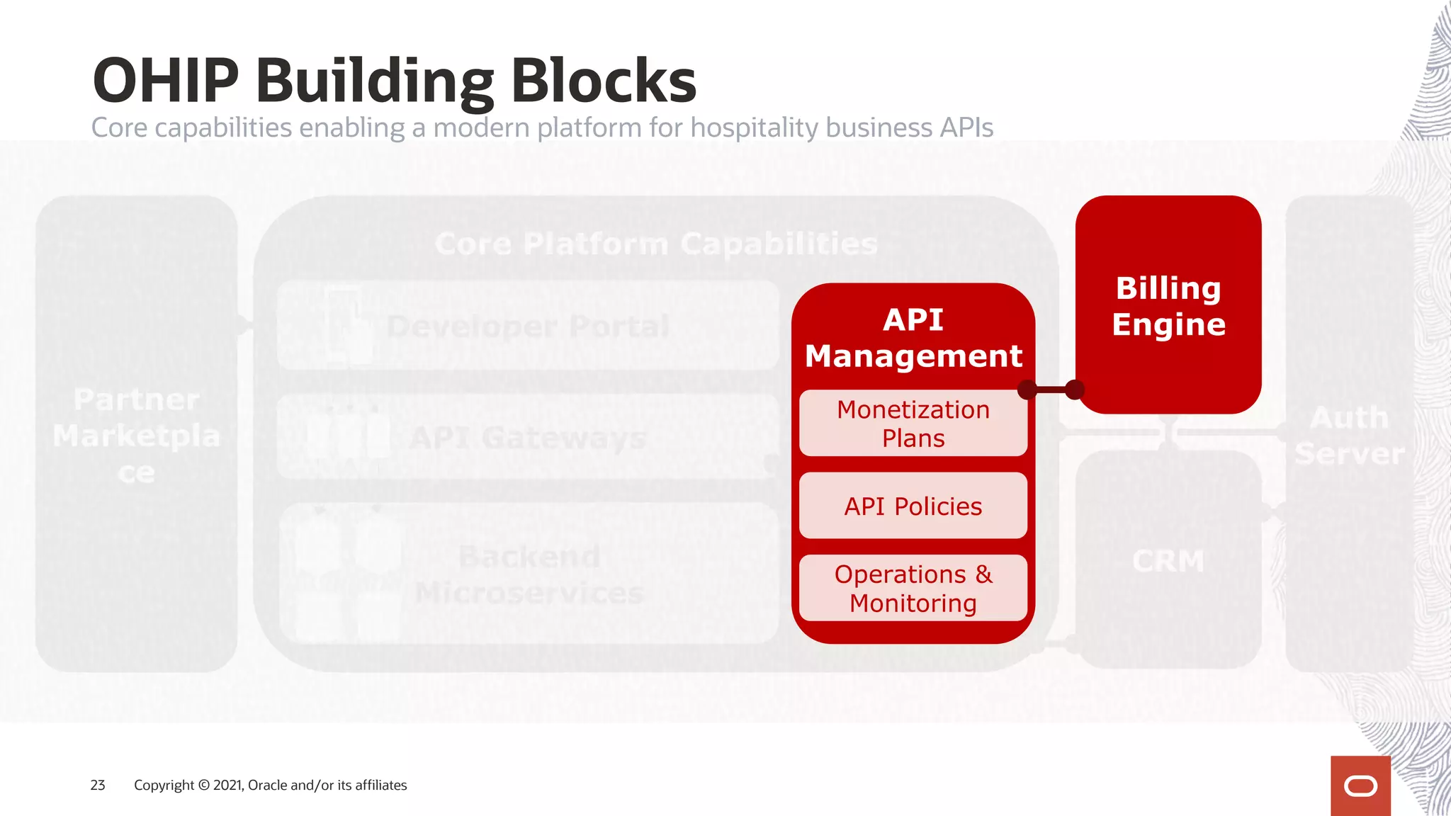 Core Platform Capabilities
Partner
Marketpla
ce
Backend
Microservices
Developer Portal
API Gateways
Auth
Server
CRM
Copyright © 2021, Oracle and/or its affiliates
23
Billing
Engine
API
Management
API Policies
Monetization
Plans
Operations &
Monitoring
OHIP Building Blocks
Core capabilities enabling a modern platform for hospitality business APIs
 