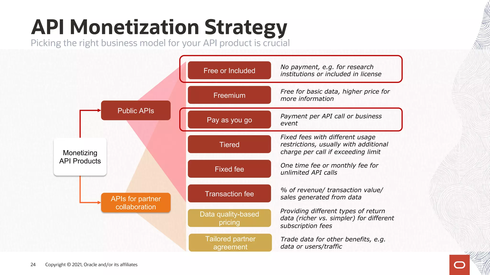 API Monetization Strategy
Copyright © 2021, Oracle and/or its affiliates
24
Picking the right business model for your API product is crucial
APIs for partner
collaboration
Monetizing
API Products
Public APIs
Free or Included
No payment, e.g. for research
institutions or included in license
Tiered
Fixed fees with different usage
restrictions, usually with additional
charge per call if exceeding limit
Transaction fee
% of revenue/ transaction value/
sales generated from data
Freemium
Free for basic data, higher price for
more information
Fixed fee
One time fee or monthly fee for
unlimited API calls
Pay as you go
Payment per API call or business
event
Data quality-based
pricing
Providing different types of return
data (richer vs. simpler) for different
subscription fees
Tailored partner
agreement
Trade data for other benefits, e.g.
data or users/traffic
 