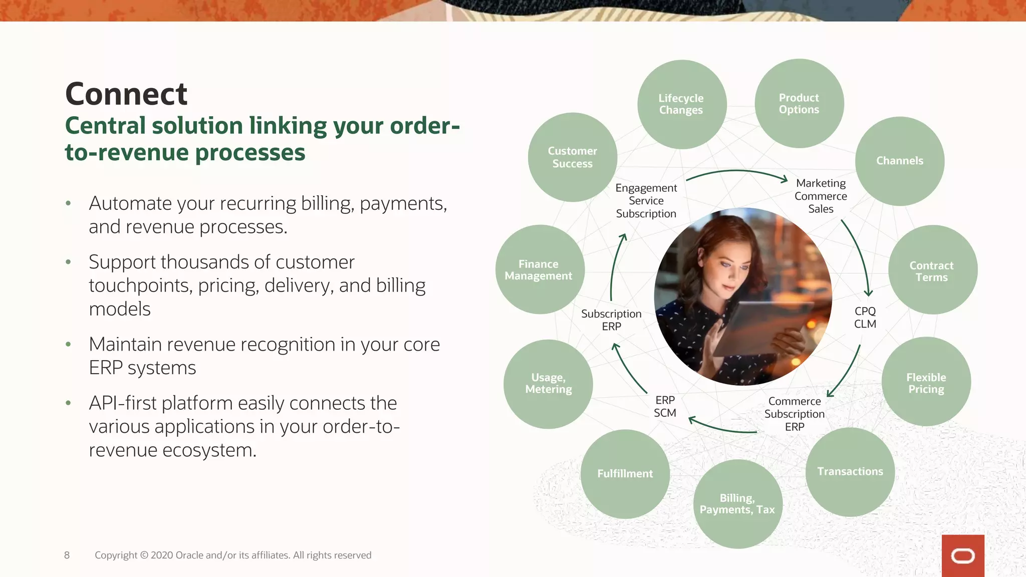 Connect
Central solution linking your order-
to-revenue processes
• Automate your recurring billing, payments,
and revenue processes.
• Support thousands of customer
touchpoints, pricing, delivery, and billing
models
• Maintain revenue recognition in your core
ERP systems
• API-first platform easily connects the
various applications in your order-to-
revenue ecosystem.
Customer
Success
Lifecycle
Changes
Product
Options
Channels
Contract
Terms
Flexible
Pricing
Transactions
Billing,
Payments, Tax
Fulfillment
Usage,
Metering
Finance
Management
Marketing
Commerce
Sales
Commerce
Subscription
ERP
Engagement
Service
Subscription
CPQ
CLM
ERP
SCM
Subscription
ERP
Copyright © 2020 Oracle and/or its affiliates. All rights reserved
8
 