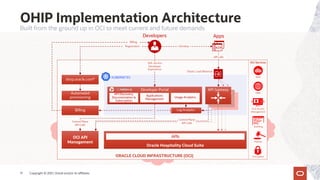 OHIP Implementation Architecture
Copyright © 2021, Oracle and/or its affiliates
17
Built from the ground up in OCI to meet current and future demands
KUBERNETES WAF
DNS
ID & Access
Management
Auditing
Policies
Encryption
Developer Portal
API Discovery,
Documentation &
Subscription
Applications
Management
Usage Analytics
Elastic Load Balancer
Oracle Hospitality Cloud Suite
APIs
shop.oracle.com*
Automated
provisioning
Billing
Developers
API Gateway
API Gateway
API Gateway
OCI API
Management
Apps
API calls
Self-service
Developer
Experience
Control Plane
API Calls
Registration
Billing
Log Analytics
Control Plane
API Calls
Develop
OCI Services
ORACLE CLOUD INFRASTRUCTURE (OCI)
 