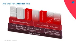 © 2021 – Phil Wilkins – mp3monster.org
API Wall for Internal APIs
Legalese
Authentication
&
Authorization
SDK
Test
Framework
 