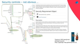 © 2021 – Phil Wilkins – mp3monster.org
Thanks to API Handyman
(Arnaud Lauret)
http://openapi-map.apihandyman.io/
Security controls – not obvious …
 