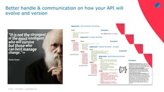 © 2021 – Phil Wilkins – mp3monster.org
Better handle & communication on how your API will
evolve and version
 
