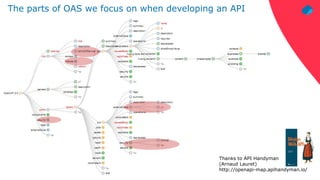 © 2021 – Phil Wilkins – mp3monster.org
Thanks to API Handyman
(Arnaud Lauret)
http://openapi-map.apihandyman.io/
The parts of OAS we focus on when developing an API
 