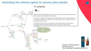 © 2021 – Phil Wilkins – mp3monster.org
Thanks to API Handyman
(Arnaud Lauret)
http://openapi-map.apihandyman.io/
Extending the schema option to convey extra details
 