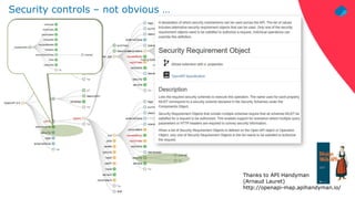 © 2021 – Phil Wilkins – mp3monster.org
Thanks to API Handyman
(Arnaud Lauret)
http://openapi-map.apihandyman.io/
Security controls – not obvious …
 