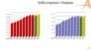 Gràfics Ingressos i Despeses
 