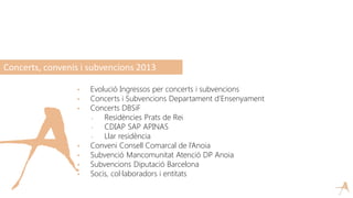  Evolució Ingressos per concerts i subvencions
 Concerts i Subvencions Departament d’Ensenyament
 Concerts DBSiF
 Residències Prats de Rei
 CDIAP SAP APINAS
 Llar residència
 Conveni Consell Comarcal de l’Anoia
 Subvenció Mancomunitat Atenció DP Anoia
 Subvencions Diputació Barcelona
 Socis, col·laboradors i entitats
Concerts, convenis i subvencions 2013
 