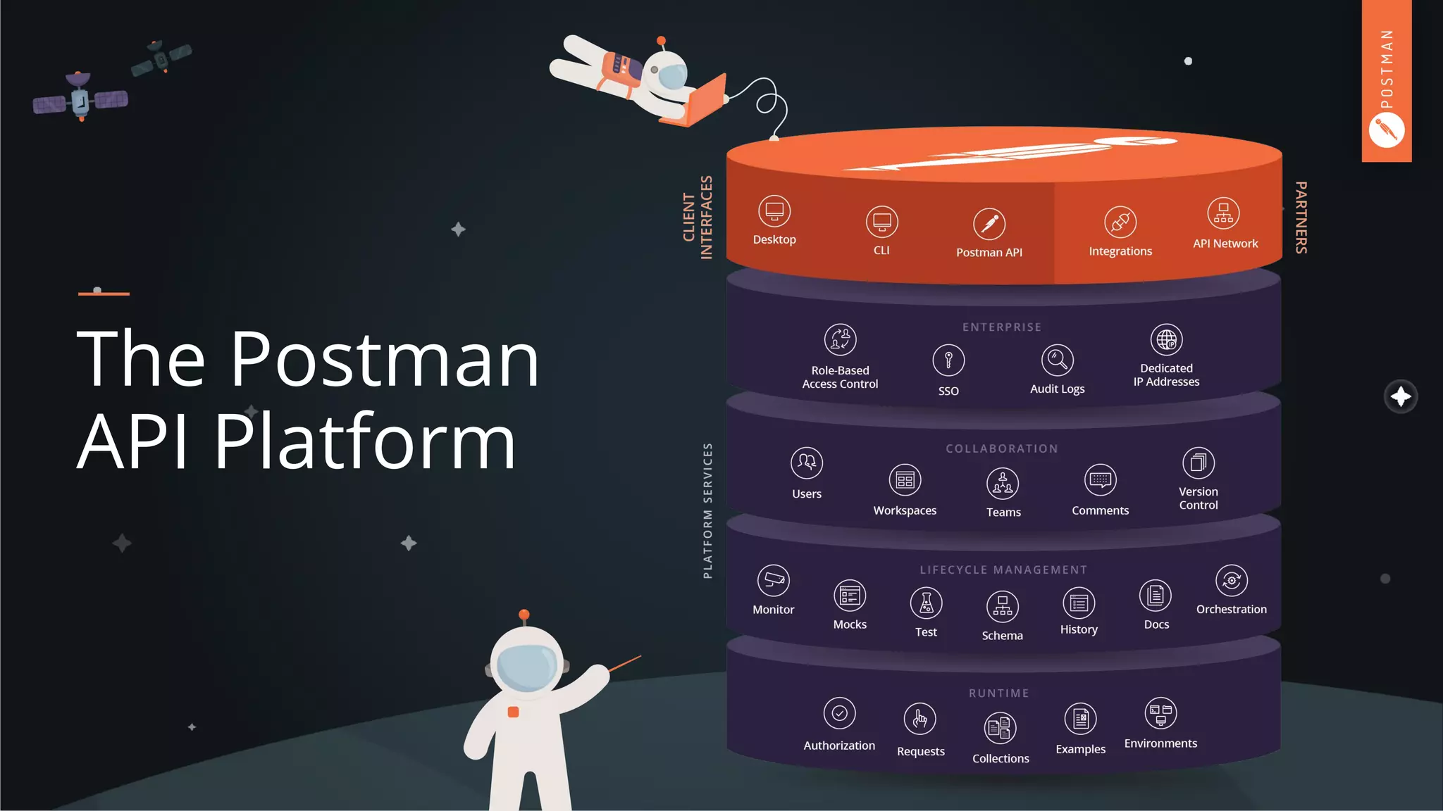 The Postman
API Platform
 