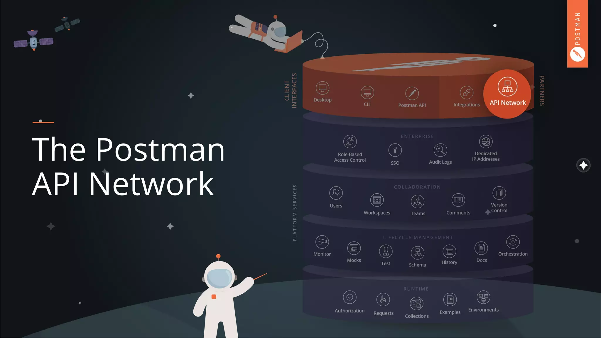 The Postman
API Network
 