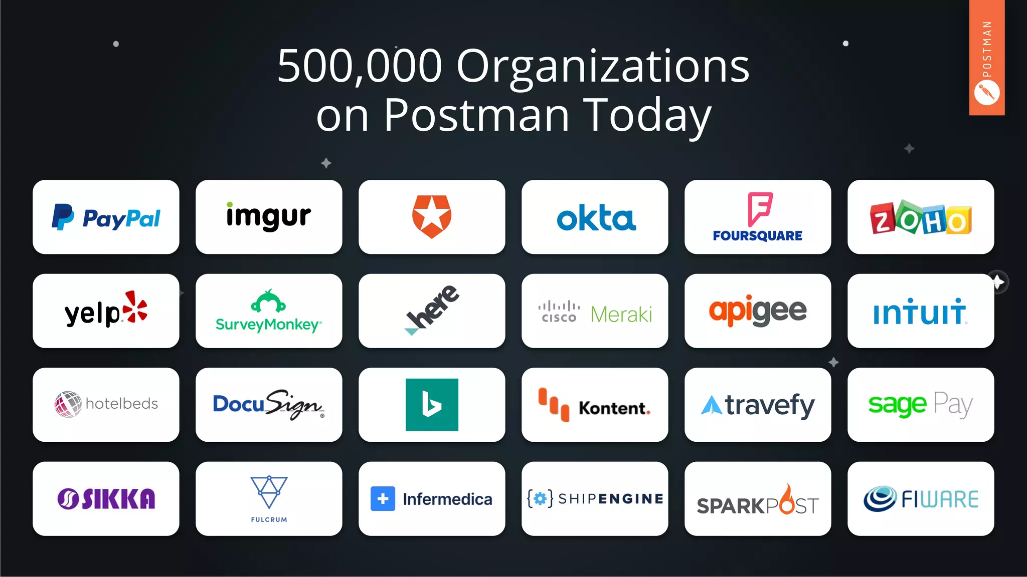 500,000 Organizations
on Postman Today
 