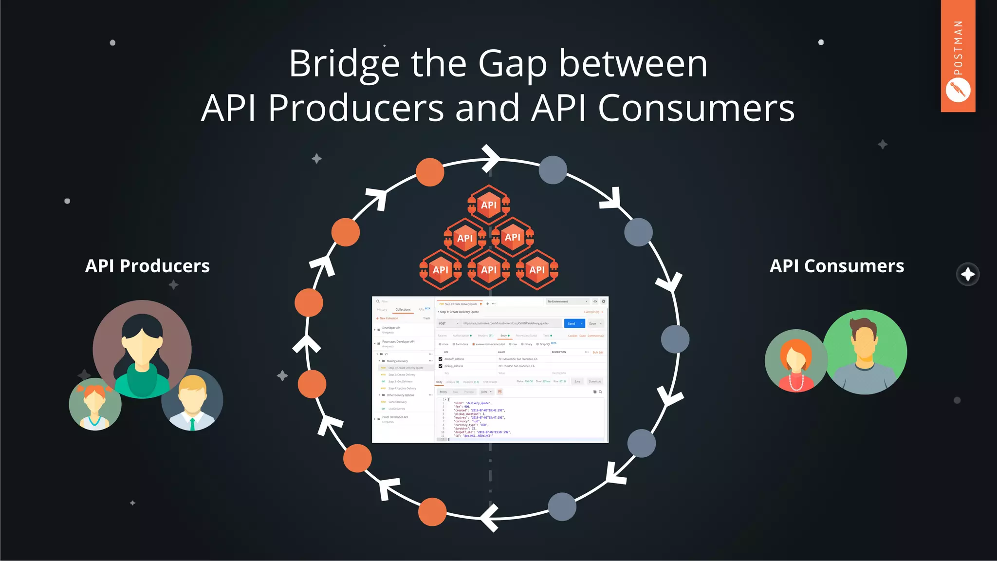 Bridge the Gap between
API Producers and API Consumers
API Producers API Consumers
 