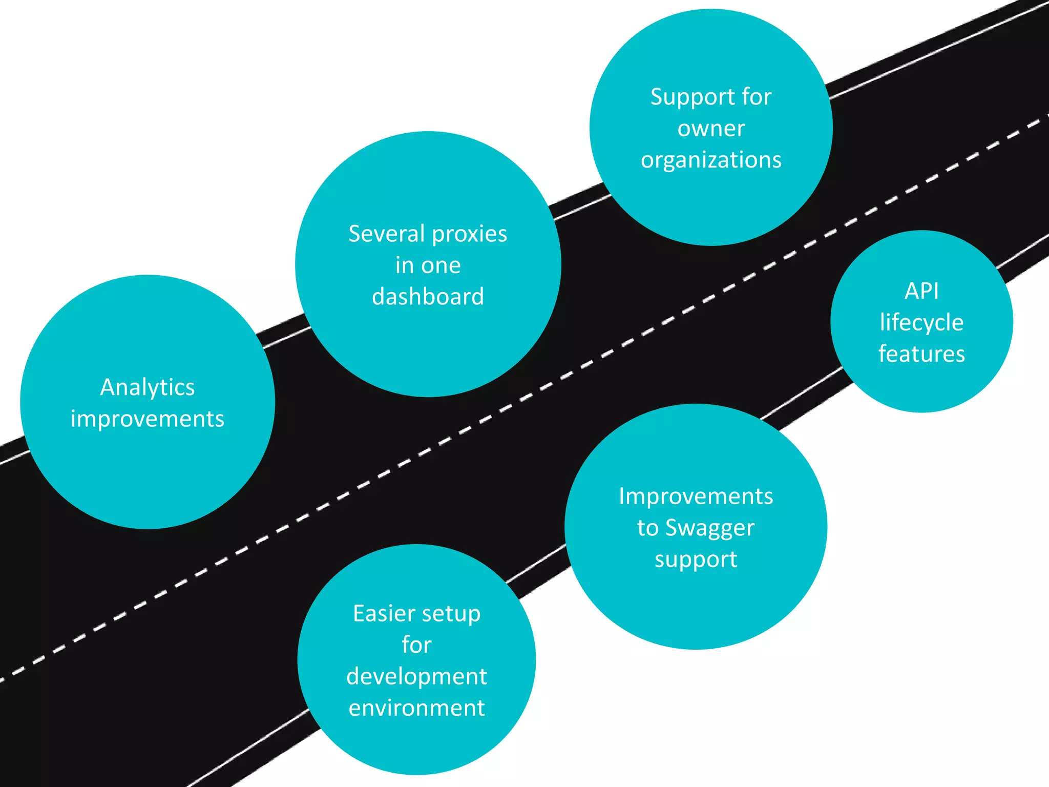 API
lifecycle
features
Easier setup
for
development
environment
Improvements
to Swagger
support
Analytics
improvements
Support for
owner
organizations
Several proxies
in one
dashboard
 
