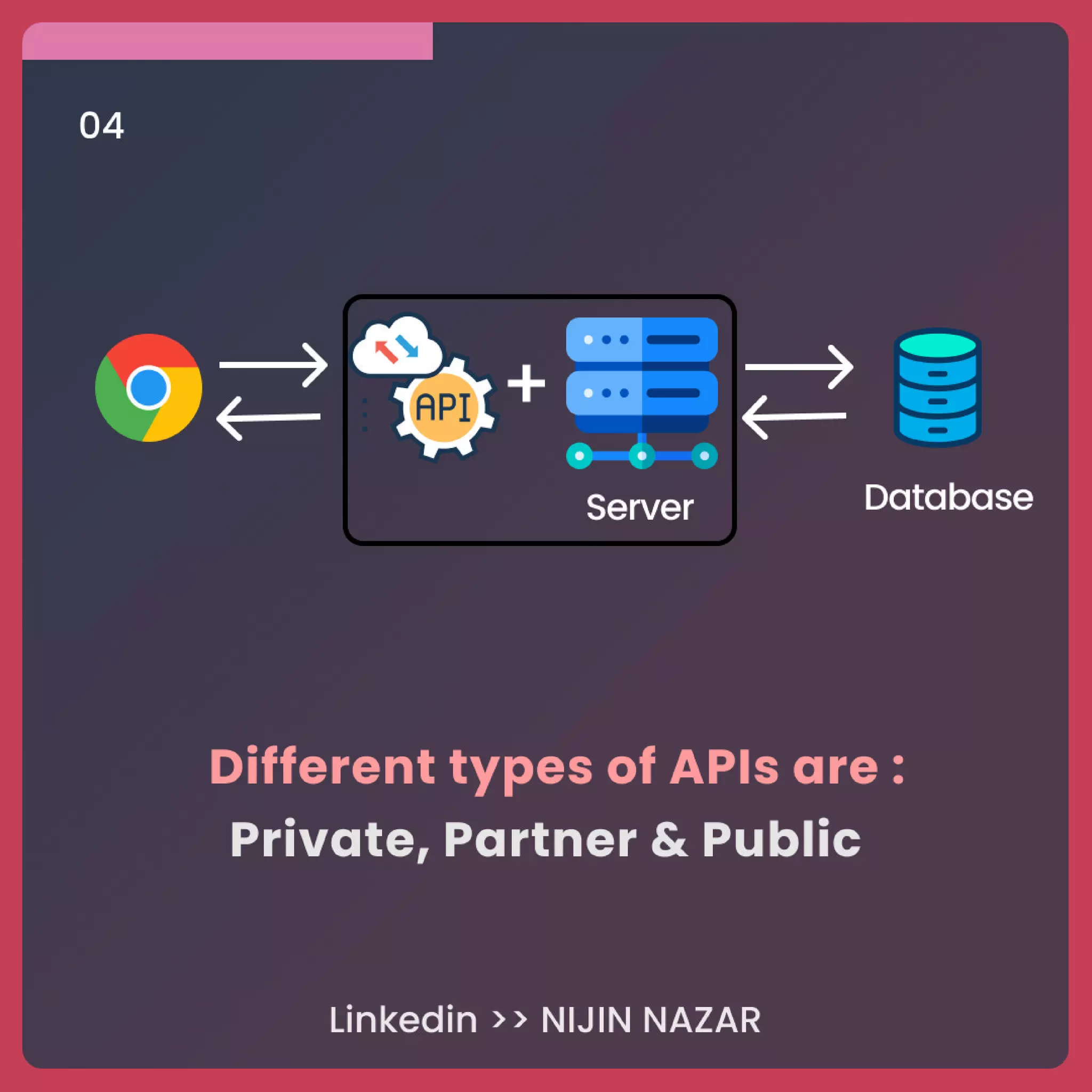 What is an API ? - Best Explanation | PDF