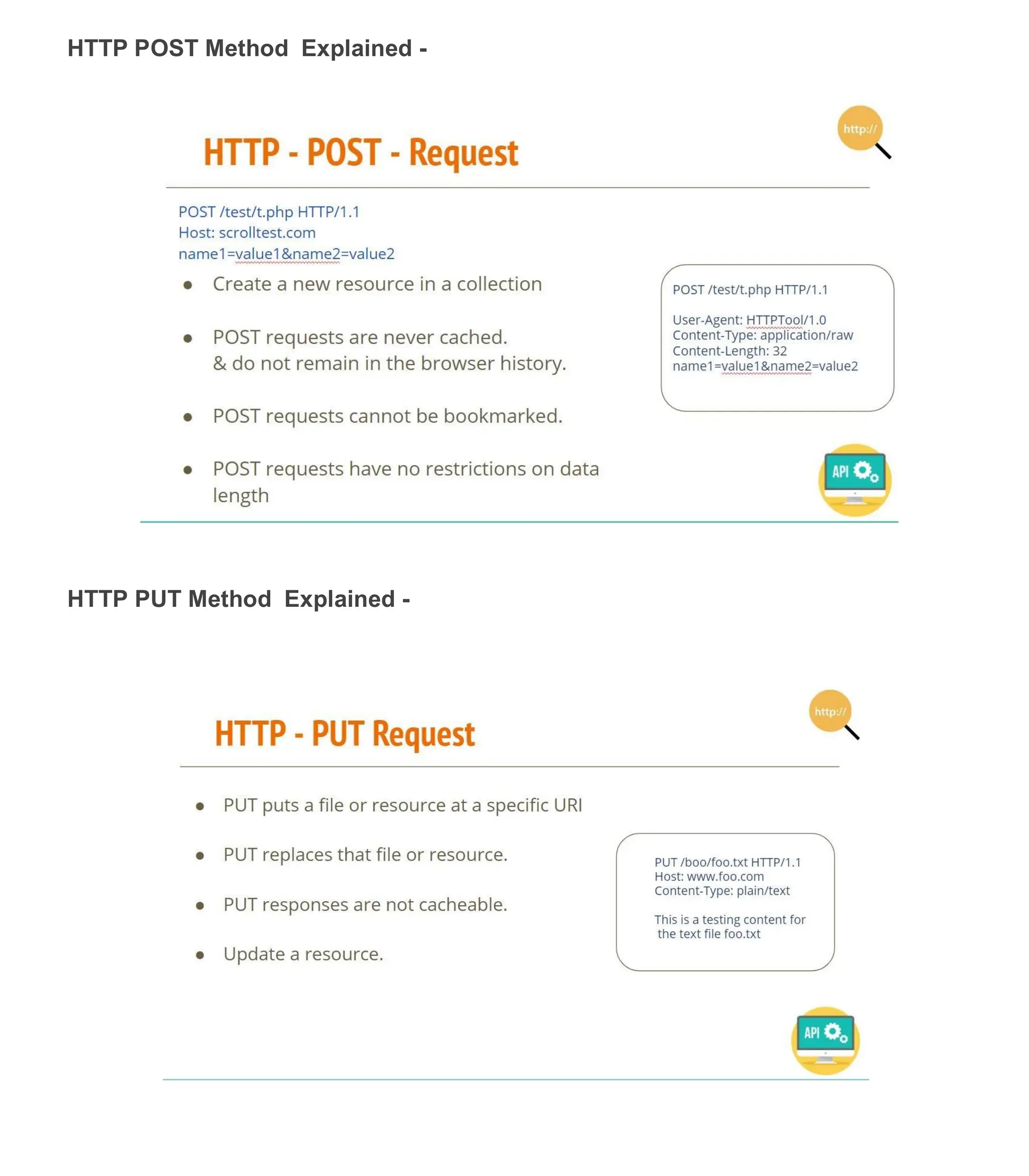 HTTP POST Method Explained -
HTTP PUT Method Explained -
 