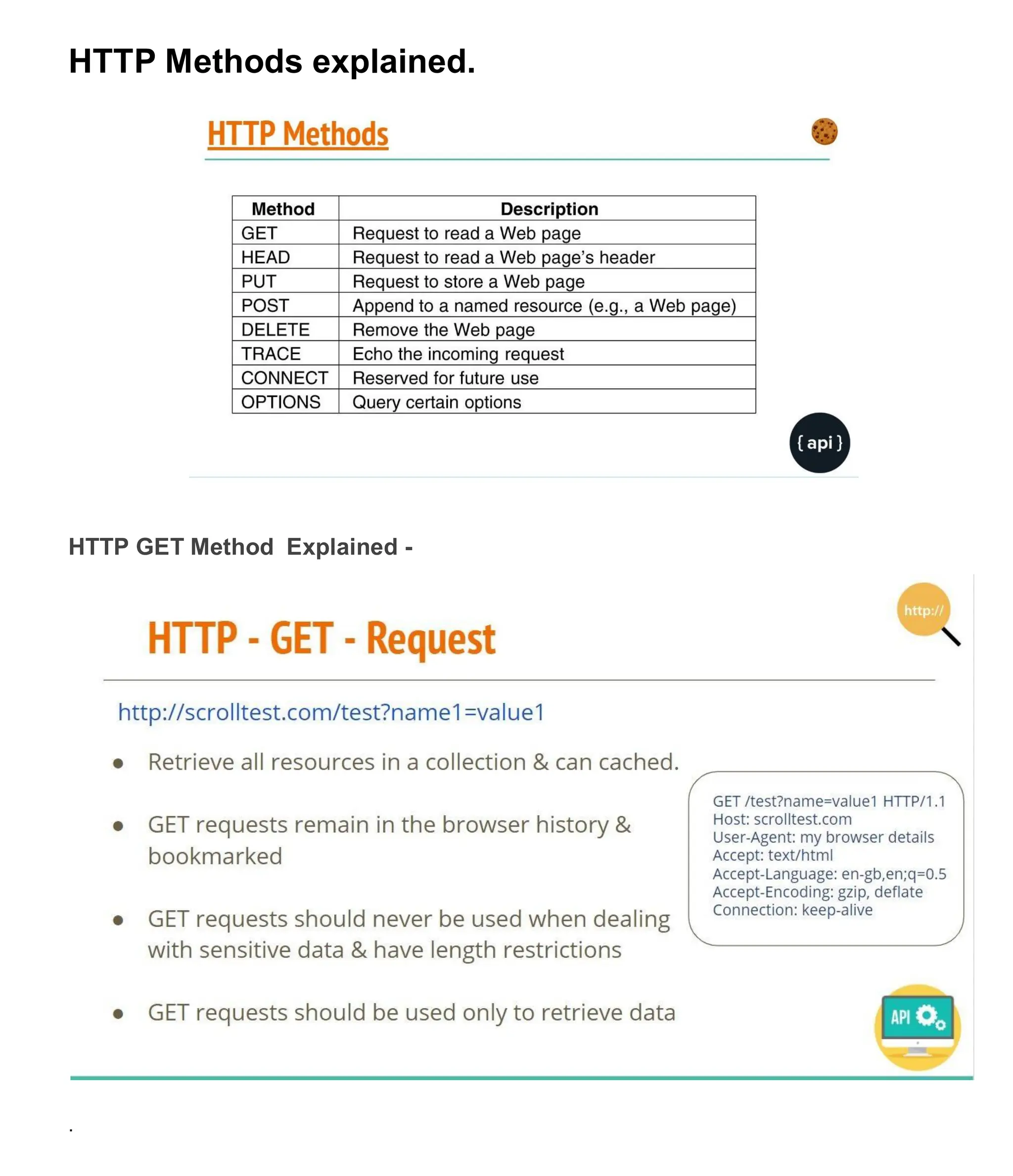 HTTP Methods explained.
HTTP GET Method Explained -
.
 