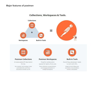 Major features of postman
 