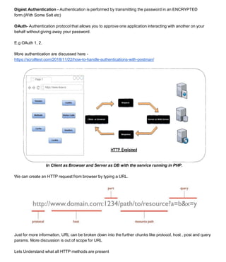 Digest Authentication - Authentication is performed by transmitting the password in an ENCRYPTED
form.(With Some Salt etc)
OAuth- Authentication protocol that allows you to approve one application interacting with another on your
behalf without giving away your password.
E.g OAuth 1, 2.
More authentication are discussed here -
https://scrolltest.com/2018/11/22/how-to-handle-authentications-with-postman/
In Client as Browser and Server as DB with the service running in PHP.
We can create an HTTP request from browser by typing a URL.
Just for more information, URL can be broken down into the further chunks like protocol, host , post and query
params. More discussion is out of scope for URL
Lets Understand what all HTTP methods are present
 