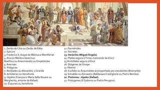 1. Zenão de Cítio ou Zenão de Eléia
2: Epicuro
3: Frederico II, duque de Mântua e Montferrat
4: Anicius Manlius Severinus
Boethius ou Anaximandro ou Empédocles
5: Averroes
6: Pitágoras
7: Alcibíades ou Alexandre, o Grande
8: Antístenes ou Xenofonte
9: Hipátia (Francesco Maria della Rovere ou
Margherita, amante de Rafael)
10: Ésquines ou Xenofonte
11: Parménides
12: Sócrates
13: Heráclito (Miguel Ângelo)
14: Platão segura oTimeu (Leonardo daVinci)
15:Aristóteles segura a Ética
16: Diógenes de Sínope
17: Plotino
18: Euclides ou Arquimedes acompanhado por estudantes (Bramante)
19: Estrabão ou Zoroastro (Baldassare Castiglione ou Pietro Bembo).
20: Ptolomeu : Apeles (Rafael).
21: Protogenes (Il Sodoma ou Pietro Perugino).
 