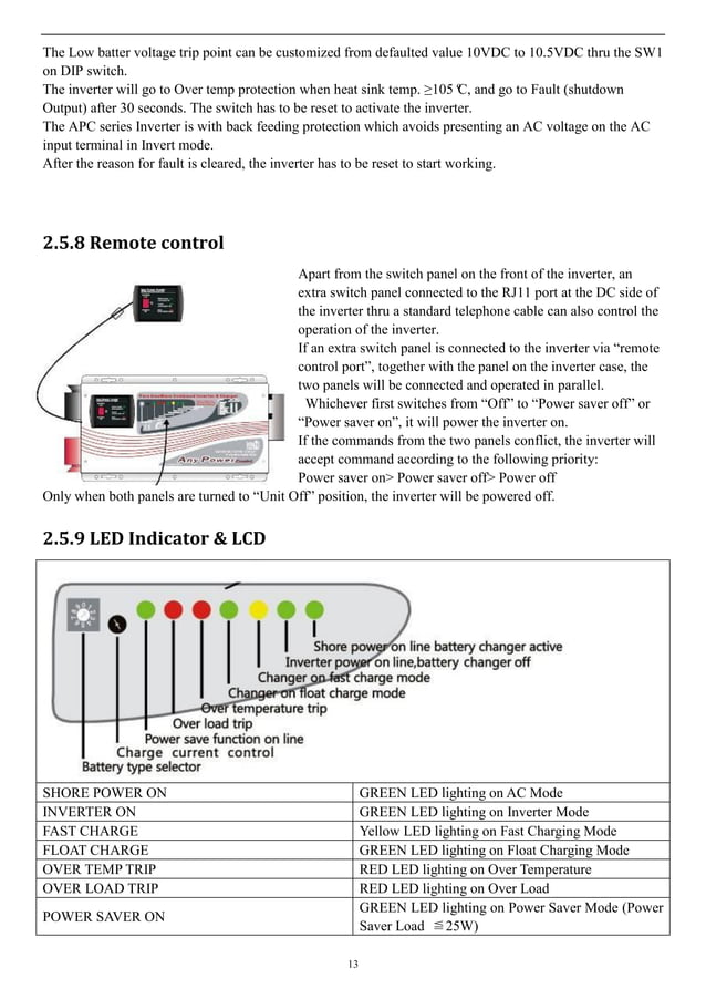Ap inverter manual | PDF