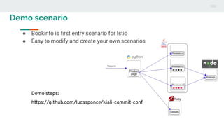 Api observability | PDF