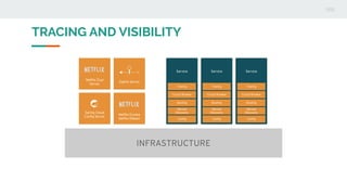 Api observability | PDF