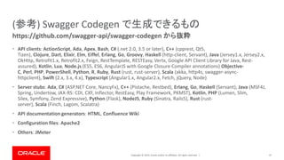 Copyright © 2019, Oracle and/or its affiliates. All rights reserved. |
(参考) Swagger Codegen で生成できるもの
• API clients: ActionScript, Ada, Apex, Bash, C# (.net 2.0, 3.5 or later), C++ (cpprest, Qt5,
Tizen), Clojure, Dart, Elixir, Elm, Eiffel, Erlang, Go, Groovy, Haskell (http-client, Servant), Java (Jersey1.x, Jersey2.x,
OkHttp, Retrofit1.x, Retrofit2.x, Feign, RestTemplate, RESTEasy, Vertx, Google API Client Library for Java, Rest-
assured), Kotlin, Lua, Node.js (ES5, ES6, AngularJS with Google Closure Compiler annotations) Objective-
C, Perl, PHP, PowerShell, Python, R, Ruby, Rust (rust, rust-server), Scala (akka, http4s, swagger-async-
httpclient), Swift (2.x, 3.x, 4.x), Typescript (Angular1.x, Angular2.x, Fetch, jQuery, Node)
• Server stubs: Ada, C# (ASP.NET Core, NancyFx), C++ (Pistache, Restbed), Erlang, Go, Haskell (Servant), Java (MSF4J,
Spring, Undertow, JAX-RS: CDI, CXF, Inflector, RestEasy, Play Framework, PKMST), Kotlin, PHP (Lumen, Slim,
Silex, Symfony, Zend Expressive), Python (Flask), NodeJS, Ruby (Sinatra, Rails5), Rust (rust-
server), Scala (Finch, Lagom, Scalatra)
• API documentation generators: HTML, Confluence Wiki
• Configuration files: Apache2
• Others: JMeter
47
https://github.com/swagger-api/swagger-codegen から抜粋
 