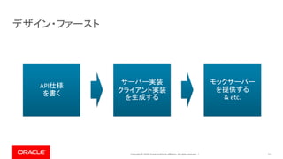 Copyright © 2019, Oracle and/or its affiliates. All rights reserved. |
デザイン・ファースト
51
API仕様
を書く
サーバー実装
クライアント実装
を生成する
モックサーバー
を提供する
& etc.
 