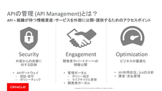 Copyright © 2019, Oracle and/or its affiliates. All rights reserved. |
Security Engagement Optimization
APIの管理 (API Management)とは？
API = 組織が持つ情報資産・サービスを外部に公開・提供するためのアクセスポイント
外部からの攻撃に
対する防御
開発者やパートナーへの
情報公開
ビジネスの最適化
• APIゲートウェイ
‒ 認証・認可
‒ ポリシーチェック
• 管理ポータル
– ポリシー設定
– ライフサイクル管理
• 開発者ポータル
• API利用状況、SLAの分析
• 課金・支払管理
 