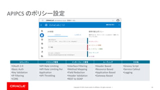 Copyright © 2019, Oracle and/or its affiliates. All rights reserved. |
APIPCS のポリシー設定
64
セキュリティ トラフィック管理 インターフェース管理 ルーティング その他
•OAuth 2.0
•Basic Auth
•Key Validation
•IP Filtering
•CORS
•API Rate Limiting
•API Rate Limiting Per
Application
•API Throttling
•Interface Filtering
•Method Mapping
•Field Redaction
•Header Validation
•REST to SOAP
•Header Based
•Resource Based
•Application Based
•Gateway Based
•Groovy Script
•Service Callout
•Logging
 