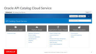 Copyright © 2019, Oracle and/or its affiliates. All rights reserved. |
Oracle API Catalog Cloud Service
74
 