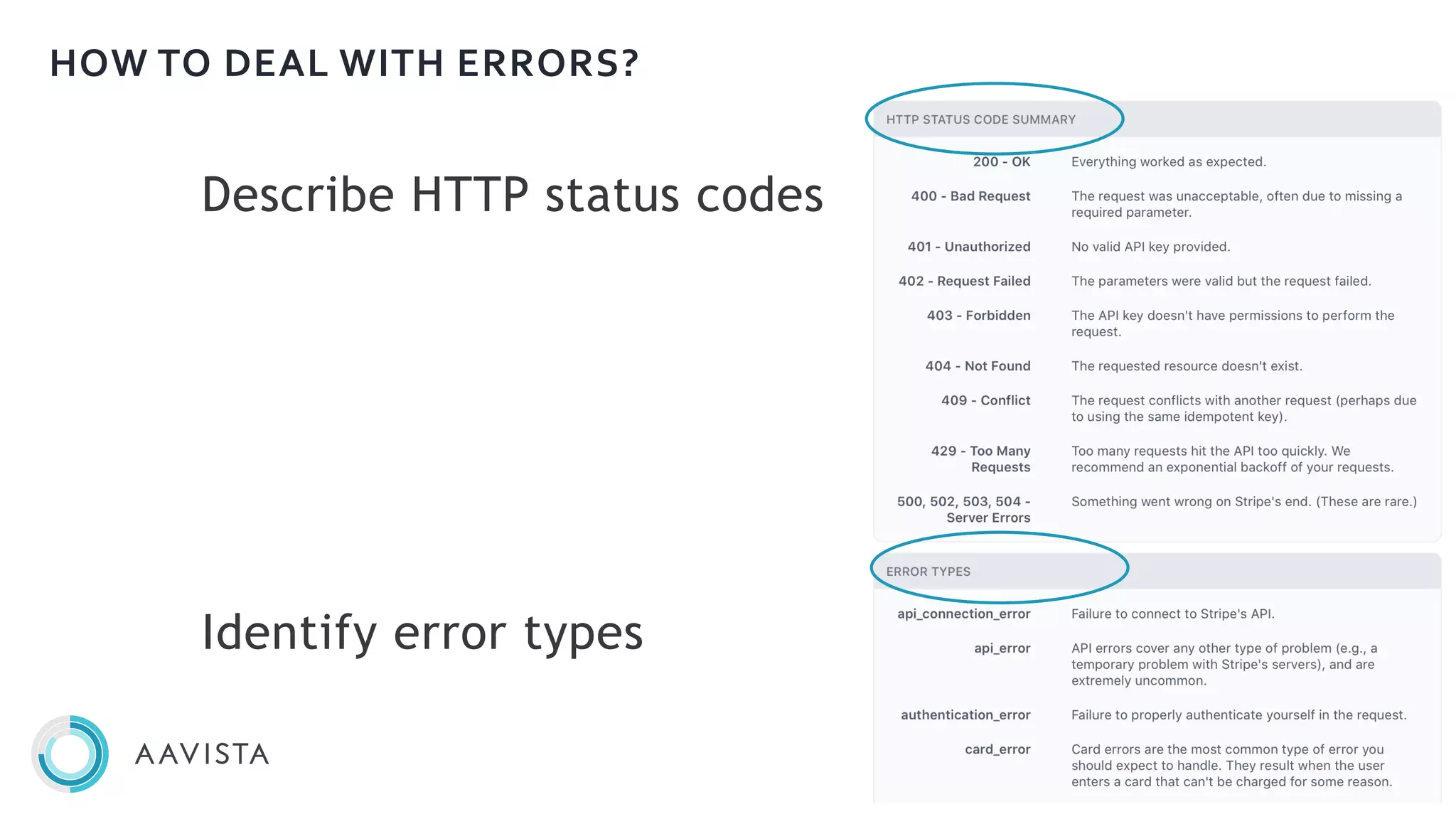 Describe HTTP status codes
Identify error types
HOW TO DEAL WITH ERRORS?