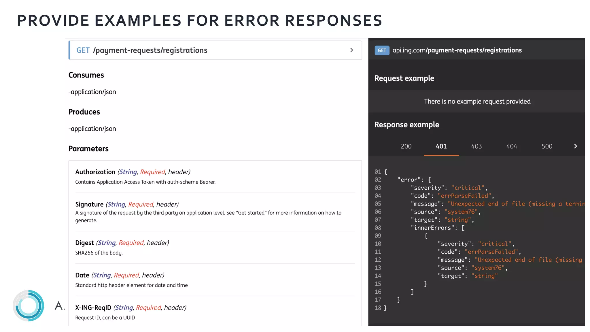 PROVIDE EXAMPLES FOR ERROR RESPONSES