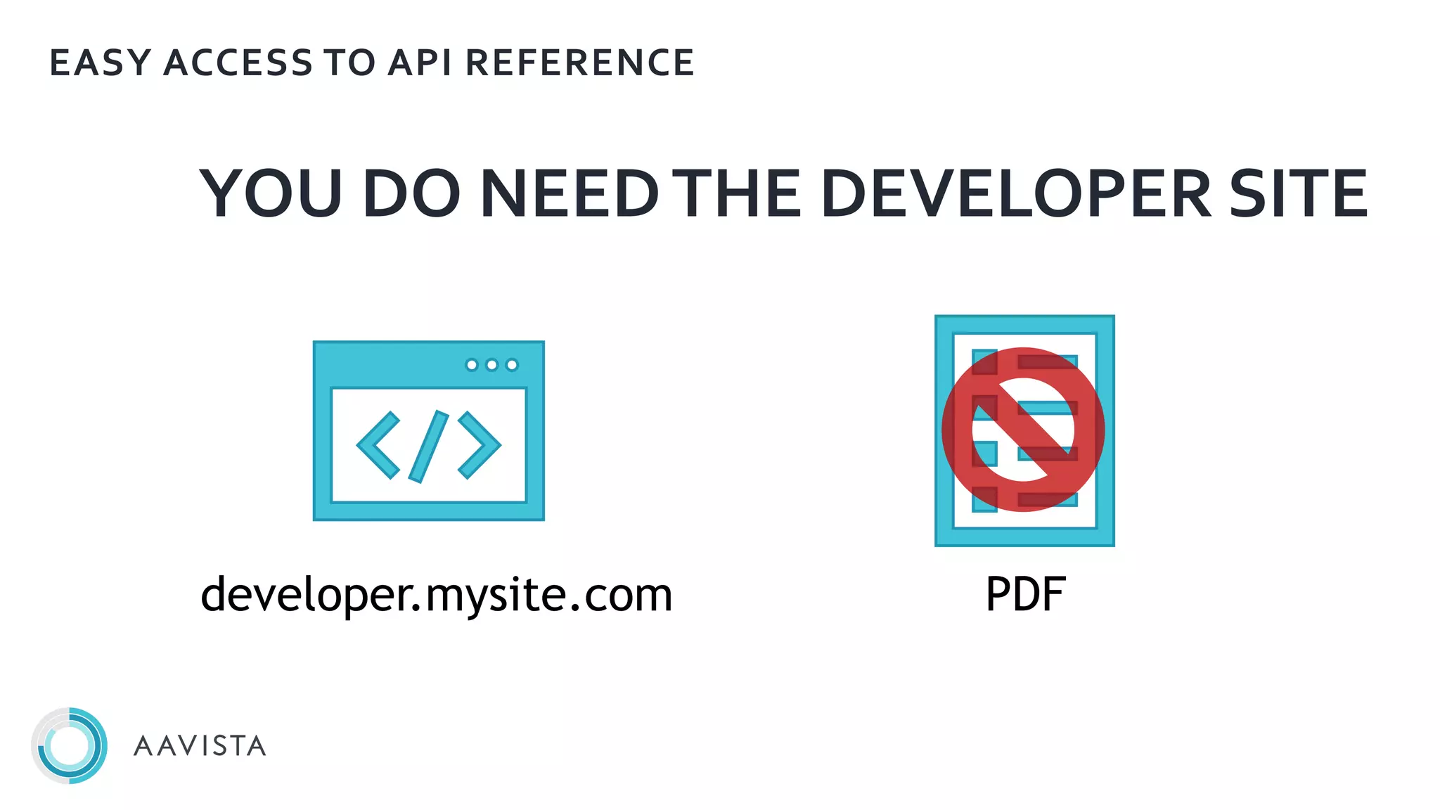 YOU DO NEEDTHE DEVELOPER SITE
EASY ACCESS TO API REFERENCE
PDFdeveloper.mysite.com