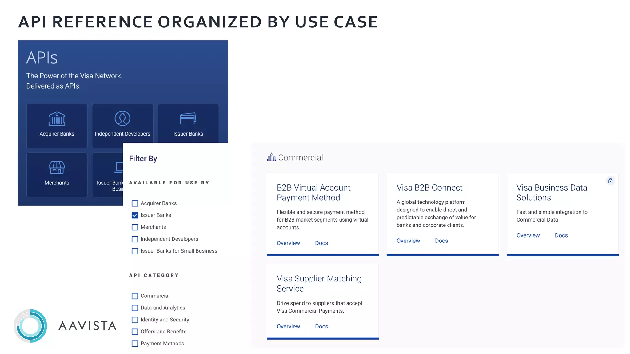 6
API REFERENCE ORGANIZED BY USE CASE