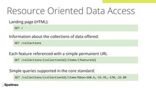 Resource Oriented Data Access
GET /
Landing page (HTML):
GET /collections
Information about the collections of data oﬀered:
GET /collections/{collectionId}/items?bbox=160.6,-55.95,-170,-25.89
Simple queries supported in the core standard:
GET /collections/{collectionId}/items/{featureId}
Each feature referenced with a simple permanent URL
 