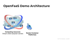 OpenFaaS Demo Architecture
E F I C O D E . C O M
Computing resources
Virtual- and/or physical- servers Docker Container
Platform(s)
 