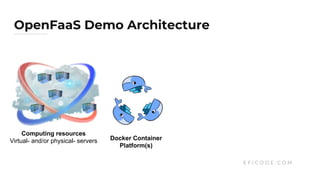 OpenFaaS Demo Architecture
E F I C O D E . C O M
Computing resources
Virtual- and/or physical- servers Docker Container
Platform(s)
 