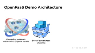OpenFaaS Demo Architecture
E F I C O D E . C O M
Computing resources
Virtual- and/or physical- servers Docker Container
Platform(s)
Docker Swarm Mode
Clustering
 