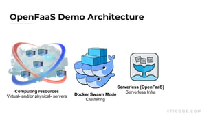 OpenFaaS Demo Architecture
E F I C O D E . C O M
Serverless (OpenFaaS)
Serverless InfraComputing resources
Virtual- and/or physical- servers Docker Container
Platform(s)
Docker Swarm Mode
Clustering
 