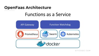 OpenFaas Architecture
E F I C O D E . C O M
 