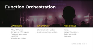 E F I C O D E . C O M
PROMETHEUS
A Tiny HTTP server
Entrypoint for HTTP requests
Forwards to target process
Uses STDIN
API replies with STDOUT
External route to the functions
UI to browse and invoke functions
Metrics
Scaling of the containers
Docker Swarm mode
Kubernetes
WATCHDOG API GATEWAY
Function Orchestration
E F I C O D E . C O M
 