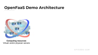OpenFaaS Demo Architecture
E F I C O D E . C O M
Computing resources
Virtual- and/or physical- servers
 