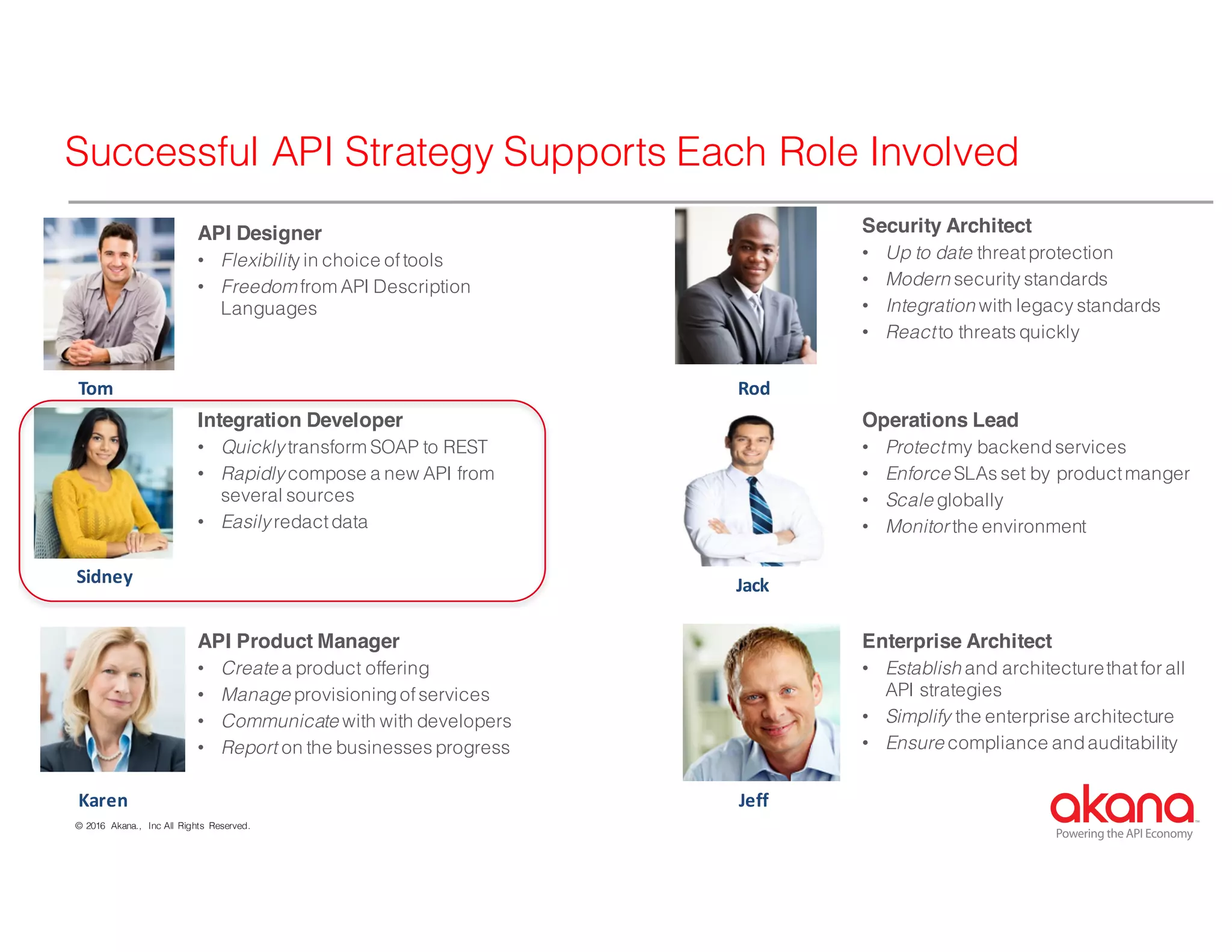 © 2016 Akana., Inc All Rights Reserved.
Powering the API Economy
Successful API Strategy Supports Each Role Involved
API Designer
• Flexibility in choice oftools
• Freedom from API Description
Languages
API Product Manager
• Create a product offering
• Manage provisioningofservices
• Communicate with with developers
• Report on the businesses progress
Tom
Sidney
Integration Developer
• Quickly transform SOAP to REST
• Rapidly compose a new API from
several sources
• Easily redactdata
Security Architect
• Up to date threatprotection
• Modern security standards
• Integration with legacy standards
• Reactto threats quickly
Operations Lead
• Protectmy backendservices
• Enforce SLAs set by productmanger
• Scale globally
• Monitor the environment
Enterprise Architect
• Establish and architecturethatfor all
API strategies
• Simplify the enterprise architecture
• Ensure compliance andauditability
Karen
Rod
Jack
Jeff
 