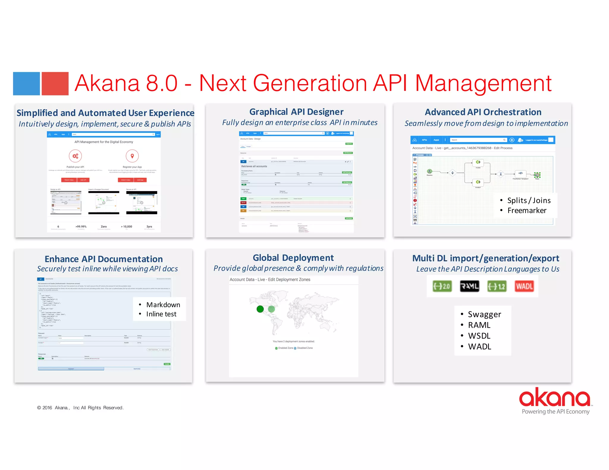 © 2016 Akana., Inc All Rights Reserved.
Powering the API Economy
Akana 8.0 - Next Generation API Management
Simplified	
  and	
  Automated	
  User	
  Experience Advanced	
  API	
  Orchestration
• Splits	
  /	
  Joins
• Freemarker
Seamlessly	
  move	
  from	
  design	
  to	
  implementation
Multi	
  DL	
  import/generation/export
• Swagger
• RAML
• WSDL
• WADL
Leave	
  the	
  API	
  Description	
  Languages	
  to	
  Us
Intuitively	
  design,	
  implement,	
  secure	
  &	
  publish	
  APIs
Graphical	
  API	
  Designer
Fully	
  design	
  an	
  enterprise	
  class	
  	
  API	
  in	
  minutes
Global	
  Deployment
Provide	
  global	
  presence	
  &	
  comply	
  with	
  regulations
Enhance	
  API	
  Documentation
Securely	
  test	
  inline	
  while	
  viewing	
  API	
  docs
• Markdown
• Inline	
  test
 