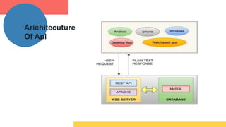Paytm Pament Gate Way Api | PPTX