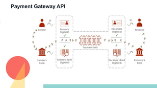 Paytm Pament Gate Way Api | PPTX