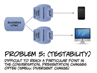 presentation
              business




                                        http
               usage
               logic
 business
  logic




                         presentation
              business




                                        http
               usage
               logic




problem 5: (testability)
difficult to reach a particular point in
the conversation. presentation changes
often (smell: divergent change)
 