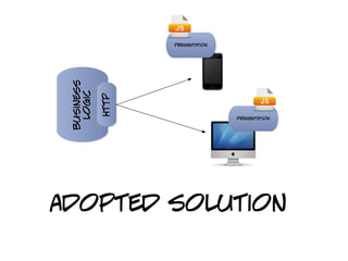 presentation




 business
  logic

            http
                                  presentation




adopted solution
 